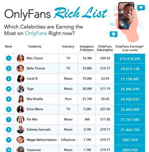 onlyfans top earner list|Top Onlyfans Earners (2024) 